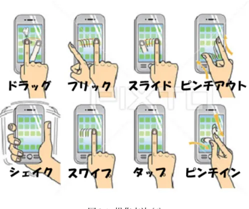 図 2.1: 操作方法 [4] http://pixta.jp/graphic/3266897 こうした操作方法が主なため、ほぼ全てのスマートフォンに共通して、本体に は最低限のボタンしか備わっていない。よって、操作時に入力が必要となる場合 は、画面上に表示される仮想ボタンを入力して行う。 2.2 ゲームアプリについて スマートフォンのアプリ市場は、本体の普及に合わせて規模を急拡大させてお り、今も成長を続けている。有名なスマートフォン用ゲームアプリの 1 つに、 『 