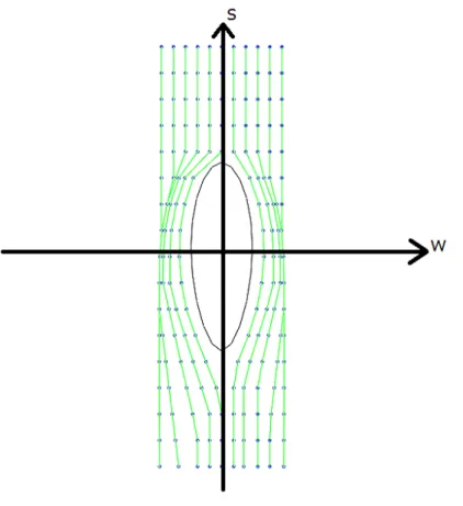 図 3.4: 樹皮線を押し広げた様子 3.2.2 樹皮形状の作成 樹皮線の移動が済んだら、基本形状との面の設定を行う。要素番号 (v, h) 、また は (v + 1, h) となる樹皮線上の頂点を持つ樹皮線は基本形状上の各頂点と、左流れ、 または右流れの樹皮線上の頂点はそれぞれ g + 1、または g − 1 となる樹皮線上の 頂点を持つ樹皮線とで面の設定を行う。要素番号 (v, h) 、または (v + 1, h) となる 樹皮線上の頂点を持つ樹皮線と基本形状上の各頂点との面の設定については、基 本形状