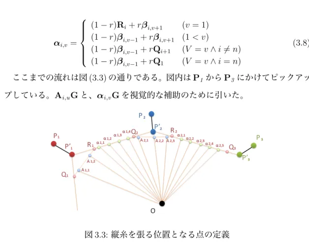 図 3.3: 縦糸を張る位置となる点の定義 3.4 収縮率 収縮率を考慮に入れた縦糸の位置を計算する。本手法においての収縮率は、縦 糸の元の長さより何％縮むかを考慮に入れ、接糸点への影響を変えるものである。 Q i R i の中心の糸 A i,c の c を求めるために、式 (3.9) を用いる。 R i Q i+1 (i 6 = n) と R i Q 1 (i = n) の中心の糸 α i,d の d を求めるために、式 (3.10) を用いる。 c = { 12 U + 12 (U が奇数 ) 1 2 