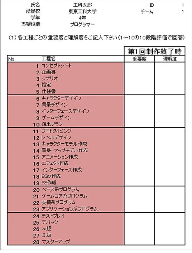 図 4.1: 継続的な意識調査に用いるアンケートのサンプル ( 初回用 )