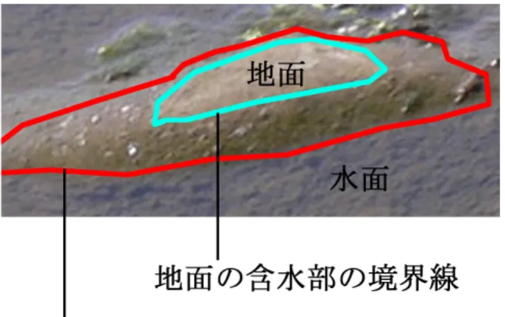 図 1.5: 実際の水面付近の画像 透水現象により、土壌の含水部は光の屈折率が低下するため明度が下がる。水面 から乾いた地面までの範囲ではこの現象が起きている。つまり、水面を表現する 場合は、周辺で発生する透水現象による水濡れも表現することが必要である。そ こで、本研究では水面周辺の地面で生じる透水現象に着目した。本論文では、透 水現象を土などの物体が水を通す現象と定義する。また、水が土などの物体を通 ることを浸透するという。本研究では水面周辺で起こる透水現象をリアルタイム CG で表現することを目的とした