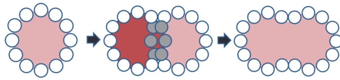 図 4.1: 盛り付けを行っている際のデータ内部状態
