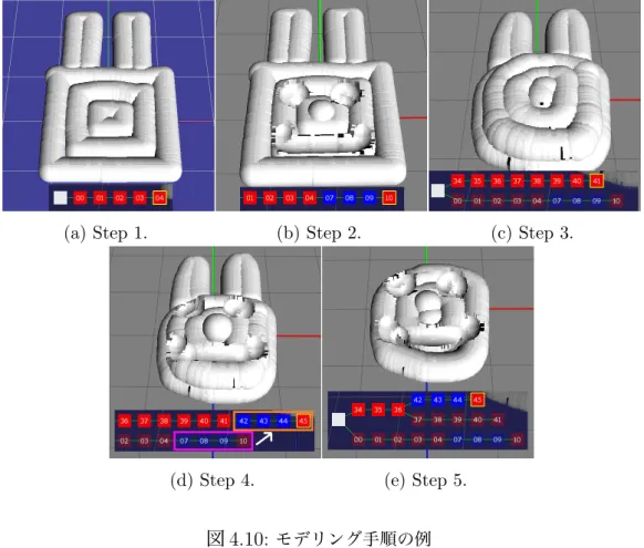 図 4.10: モデリング手順の例