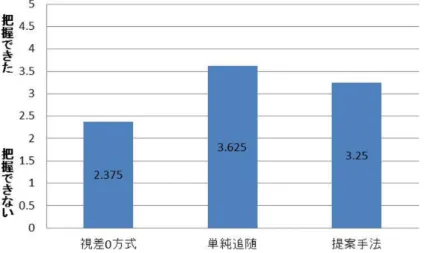 図 4.13: 全体の位置関係