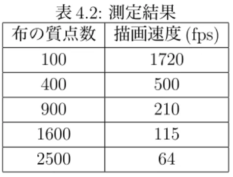表 4.1: 実行環境