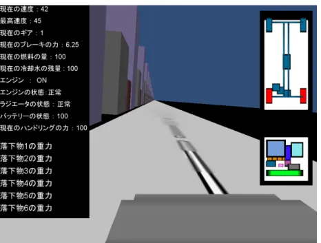 図 3.7: パターン 2 ディスクブレーキの損傷 この接触により、パターン 1 とは異なりエンジンルーム部分は一切損傷しなかっ た。一方シャーシ部分では、前輪のディスクブレーキが双方とも損傷した。これ に伴いブレーキの力が低下した。今回自動車と衝突した障害物はエンジンルーム より低い位置にあったことが要因である。 パターン 3 は、自動車が壁に衝突した時を想定した。その様子を図 3.8 に示した。
