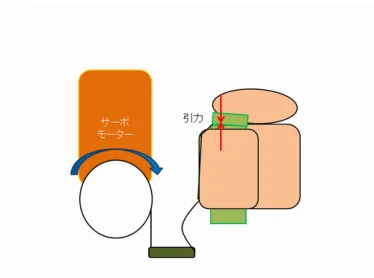 図 3.5: 引力が発生し、糸を緩める様子