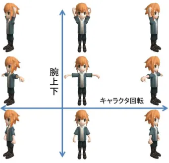 図 2.7: 二系統の動きがあるアニメーション このように、本研究が提案した制作手法で、横と縦の二軸方向にそれぞれ別系 統の動きを付けることで、よりインタラクティブ性が高いスリットアニメーショ ンを表現することができる。 2.3 スリットアニメーション制作支援ツールの開発 本研究の二軸方向のスリットシート移動の提案をもとに、スリットアニメーショ ン制作支援ツールを開発した。図 2.8 は、制作支援ツールの実行画面である。