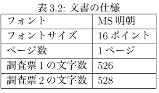 表 3.2: 文書の仕様 フォント MS 明朝 フォントサイズ 16 ポイント ページ数 1 ページ 調査票 1 の文字数 526 調査票 2 の文字数 528 文の最後にあります。 問題文 A さんは 500 円を持って近所の青果店に出かけました。青果店の店主は A さ んが店先に現れたのを見て声をかけます。 「やあ、田中さん、毎度ご贔屓に」 「どうも。リンゴをくださいな」 「1 つ 98 円だよ、何個欲しい？」店主がそう 聞いた時、青果店のミカンが陳列棚から床に落ちました。「ああ、大事な商 品が」「ええ