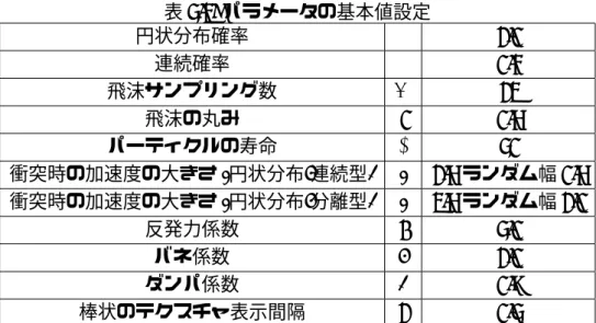 表 4.1: 実行環境