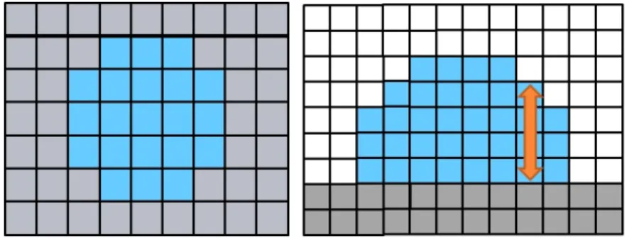 図 3.4: 水の付着位置と水の厚みの指定例 3.3 鉄の減少量算出 付着した水の厚みから Fick の第一法則にしたがい、水中の溶存酸素濃度を算出す る。本研究では鉄表面から垂直方向の距離が拡散層の厚み 0.5mm 以上の場所は酸 素が飽和していると考える。その場所の溶存酸素濃度は、最大値である 8.26ppm = 2.58 × 10 − 7 (mol/cm 3 ) とした [18] 。また、鉄表面から垂直方向の距離が 0.5mm 以 下の場所の格子は溶存酸素濃度の最大値から鉄表面との距離に比例することに