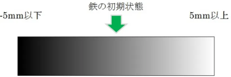 図 3.9: 凹凸データ作成に使用する色