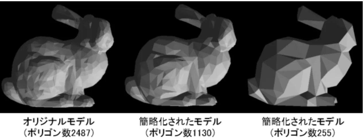 図 1.1: Surface Simplification Using Quadric Error Metrics
