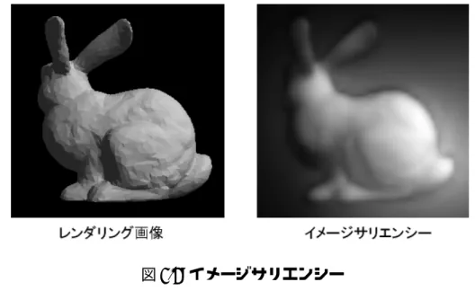 図 3.4: イメージサリエンシー Luebke ら [2] はイメージサリエンシーを利用し、メッシュ簡略化手法を提案し た。しかし、この手法は特定した視点だけに応用できる。視点が不自由という短 所がある。図 3.5 は Luebke らが提案した手法の実験結果を表す。 図 3.5: Luebke らのメッシュ簡略化実験結果 イメージサリエンシーは輝度、色相成分、方向成分など色情報に対する分析と 計算で輝度、色相成分、方向成分など色情報を考慮した注目度の度合いを表すこ とができる。イメージサリエンシーはメッ