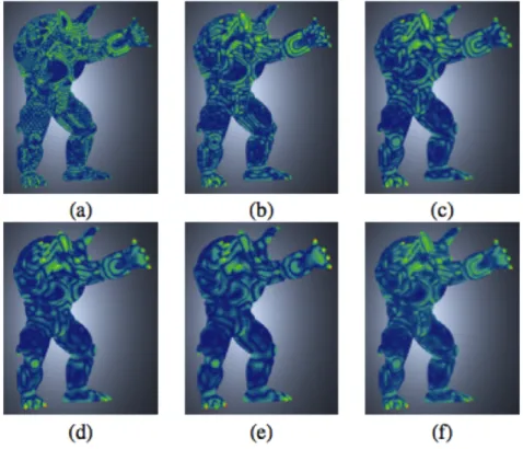 図 3.6: Lee らが生成したメッシュサリエンシー 3.4 ハイブリッドサリエンシー レンダリング画像の色情報から求めたイメージサリエンシーは輝度、色相成分、 方向の特徴を考慮した注意度の度合いを表すものである。しかし、メッシュモデ ルのレンダリング画像はユーザー側の観察視点と共に変化していく。一つの視点 で取得したメッシュモデルのレンダリング画像はその視点で観察したメッシュモ デの特徴だけを表現することができる。他の視点で観察したメッシュモデルの特 徴を表現することができない。そのため、ある視点のレン