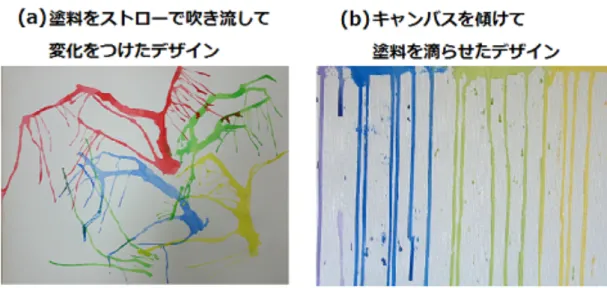 図 2.1: 手法の違いによるデザインの比較 このように、同じドリッピングアートでも全く異なった模様が出来上がる。図 2.1 の (a) ではストローを用いることで付着した塗料を吹き流し、模様に変化を付 けており、図 2.1 の (b) ではキャンバスそのものを傾けることで、重力で絵の具を 上下左右に垂らしながら描いている。他にも素手で拭って形を描いたり、汚すよう にして擦るといった様々な表現手法がある。中でもストローを用いた手法は、小 中学校の教師や児童向けの学習ビデオ [24] などが存在し、多くの人が