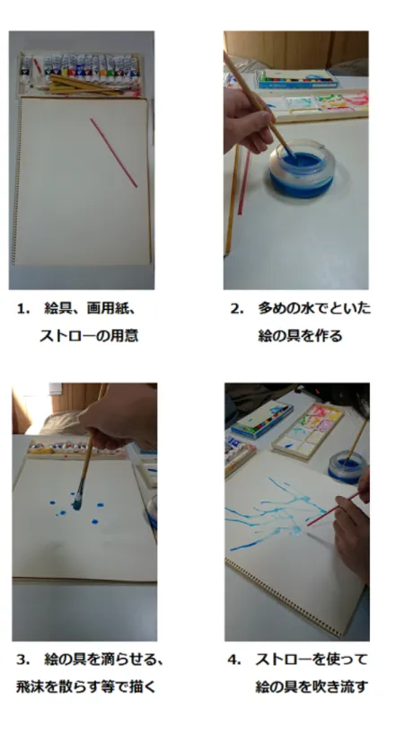 図 2.2: ドリッピングアートの制作工程