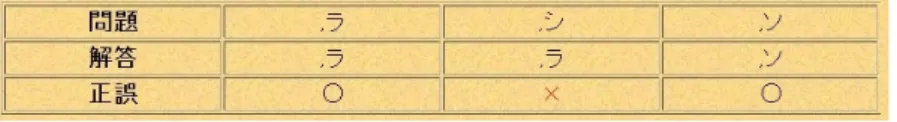 図 2.9: 正誤判定の画面表示例