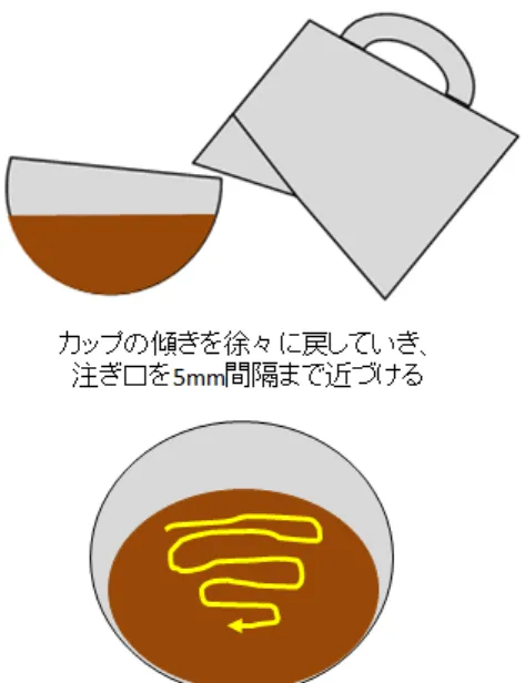図 2.8: リーフの製作工程 その 4