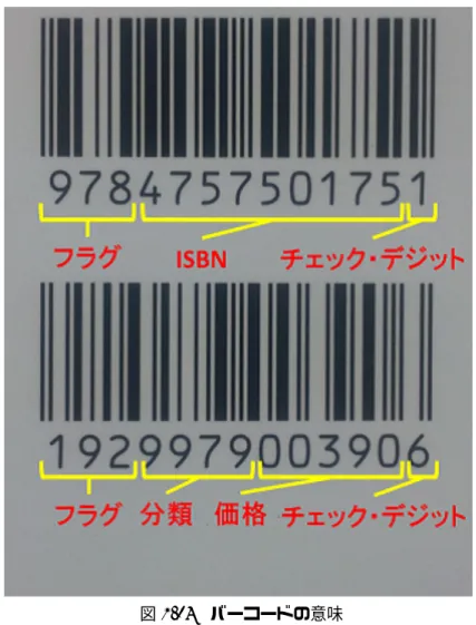 図 2.15 バーコードの意味