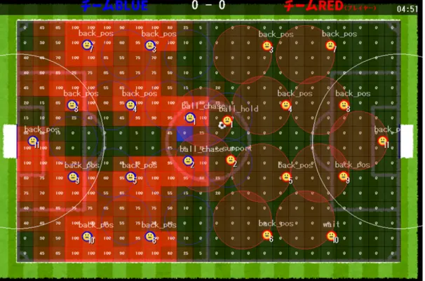 図 2.2 AI の動きを分かりやすく表示した画面