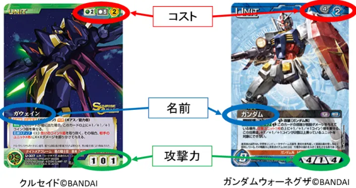図 2.2 類似した TCG