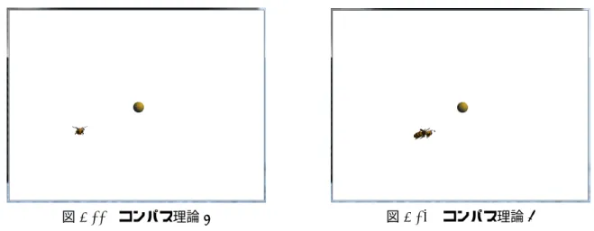 図 4.11 コンパス理論 7 図 4.12 コンパス理論 8 モデルは光源を中心に円運動を描いていることがわかる . 4.3 マッハバンド理論を考慮した手法の検証 マッハバンド理論を考慮した手法では , 光源の近くへ移動するモデルの前進行動を実現するかど うかを検証する 