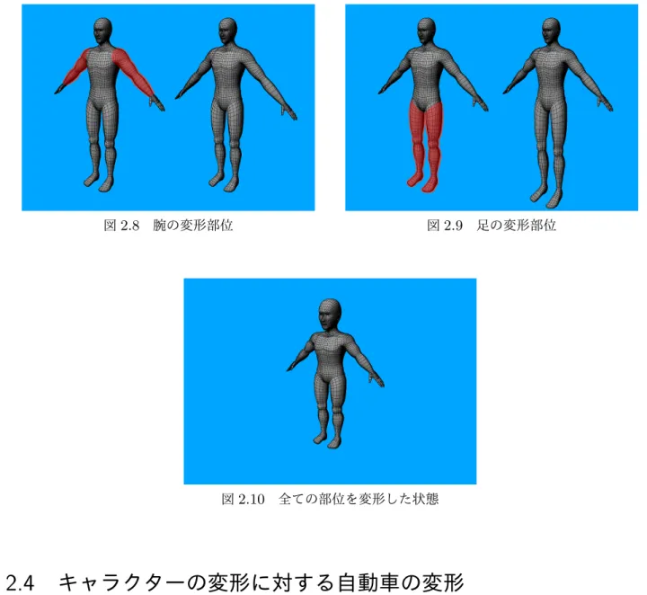図 2.8 腕の変形部位 図 2.9 足の変形部位 図 2.10 全ての部位を変形した状態 2.4 キャラクターの変形に対する自動車の変形 2.3 節において述べたキャラクターモデルの変形に対して、どのような方針で自動車モデルを 変形するかについて述べる。図 2.11 は、適切な運転姿勢を真横から示したものである。図 2.12 は、図 2.11 に対し 2.3 節にて述べたキャラクターモデルの変形による影響を矢印で示したもので ある。