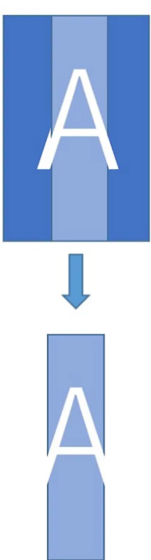 図 2.3 一枚の絵から一部分を抽出して画像を生成する図