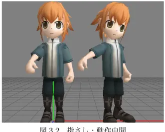 図 3.2 指さし・動作中間 次に中間の動作だが、オタ芸の指さしでは体を左右に揺らしながら、腕を日常動作よりも大き く外側に回しながら前に突き出す。 図 3.3 指さし・動作終わり 最後に動作の終わりには、オタ芸の動作側のモーションは体を半身に構えたほど傾けた姿勢を とり、首も傾けて指先と視線の先を合わせるようなポーズをとる。これらのことからオタ芸の動 きというものは、曲のテンポに乗るために左右への動きが多く、動作の一部を誇張していること も特徴であると推察されため、本研究ではこれらの特徴を反映する手法を提