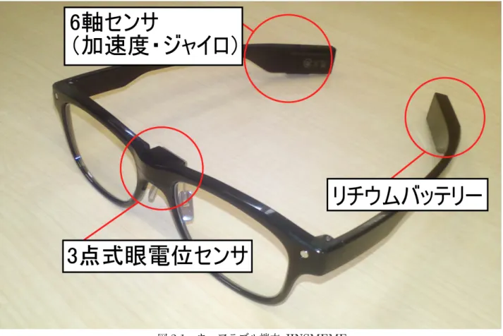 図 2.1 ウェアラブル端末 JINSMEME