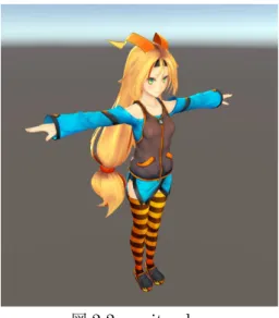 図 2.2 unity-chan