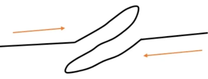 図 2.3 重なり合うシワを横から見た図 2.2 シワ表現の解説 本研究では腕を持ち上げた時に見られる布が持ち上がりその後布の持ち上がった部分の内側に 布が入り込むシワに着目し、そのような大域的なシワを 3DCG の中で表現することを目標として いる。ここでは本論文で扱うシワ表現がどのようなものなのかを紹介していく。 本論文で扱うシワ表現は主にキャラクターの肩部分に見られるものである。腕を持ち上げた時 に見られる布が持ち上がりその後布の持ち上がった部分の内側に布が入り込むように形を成して いる。 このような