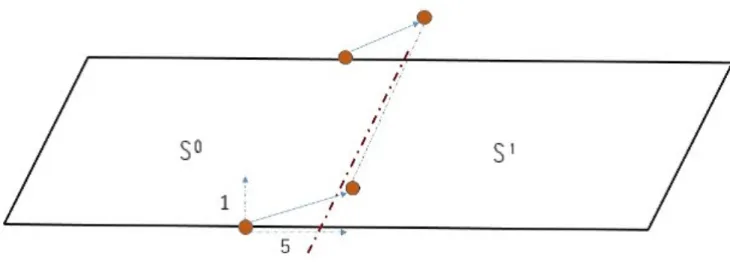 図 4.2 制御点の操作の様子