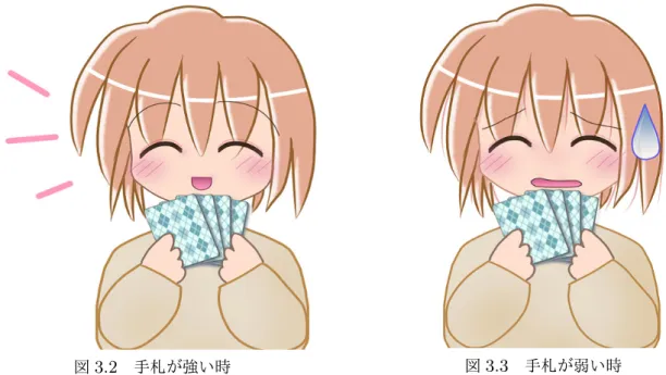 図 3.2 手札が強い時 図 3.3 手札が弱い時