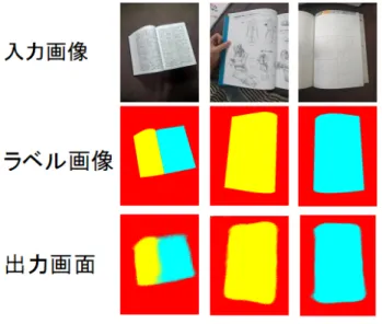 図 2.10 テスト誤差関数の推移