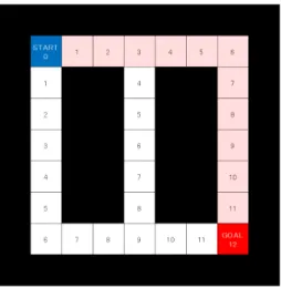 図 3.6 経路列 1 番目 図 3.7 経路列 2 番目