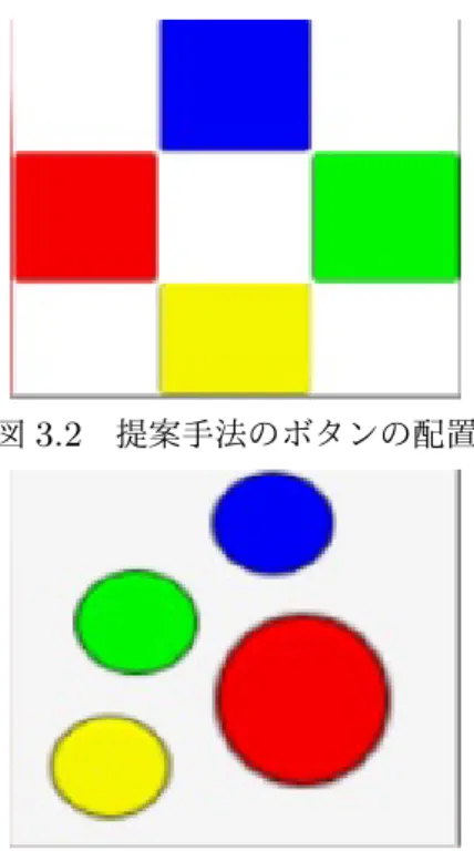 図 3.2 提案手法のボタンの配置