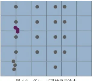 図 4.7 グループ形状復元前 図 4.8 グループ形状復元途中 図 4.9 グループ形状復元後 4.2 評価 本研究の提案手法を用いて、狭窄領域での歩行者グループを含んだ群集の動きを再現できた。 現実の歩行者に見ることができる、グループが周囲の状況に応じて圧縮や分裂による回避を行い、 形状変化後は横一列の形状に戻る動きを再現した。まず歩行者は、周囲の他歩行者や障害物が少 ない時は横一列に並んだ状態で移動を行う。移動に伴って、周囲の他歩行者や障害物が増えてく