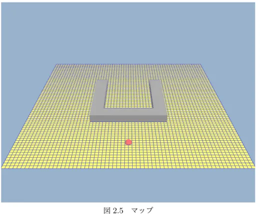 図 2.5 マップ また NPC は見やすいように球体のモデルを設定しているが、 NPC に波が衝突する際の判定は モデルの表面ではなく、モデルの中心座標の xy 成分で行う。また、 NPC は xy 平面上のみを移 動し、 z 軸方向つまりは上下の移動はしないよう設定する。波の障害物への反射や回り込みの影 響を防ぐため障害物を除いたマップを使用する。まずは NPC の座標の法線ベクトルを計測する。 NPC の座標の法線ベクトルを可視化するため、 NPC の座標の法線ベクトルの向きを表した棒状 のオブジェク