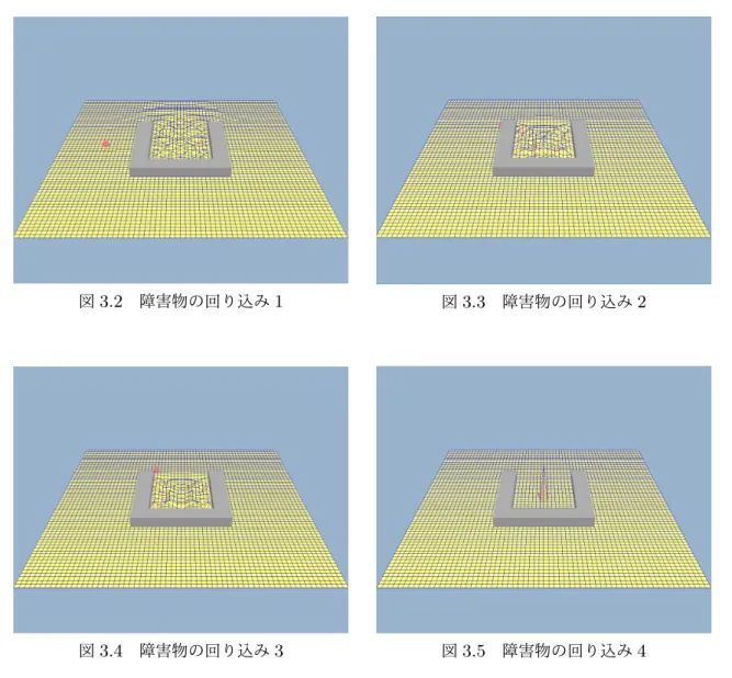 図 3.2 障害物の回り込み 1 図 3.3 障害物の回り込み 2 図 3.4 障害物の回り込み 3 図 3.5 障害物の回り込み 4 目的対象から NPC の間に障害物があり、目的対象から発生する波が NPC に到達するまでの時 間が長い場合、 NPC が障害物を回り込む際に大回りになってしまう場面があった。 NPC を障害 物の後方に設置し、図 3.1 の時よりも目的対象で発生する波が NPC に衝突するまでの時間を長く した。図 3.6 は NPC の初期地点と目的対象を表している。
