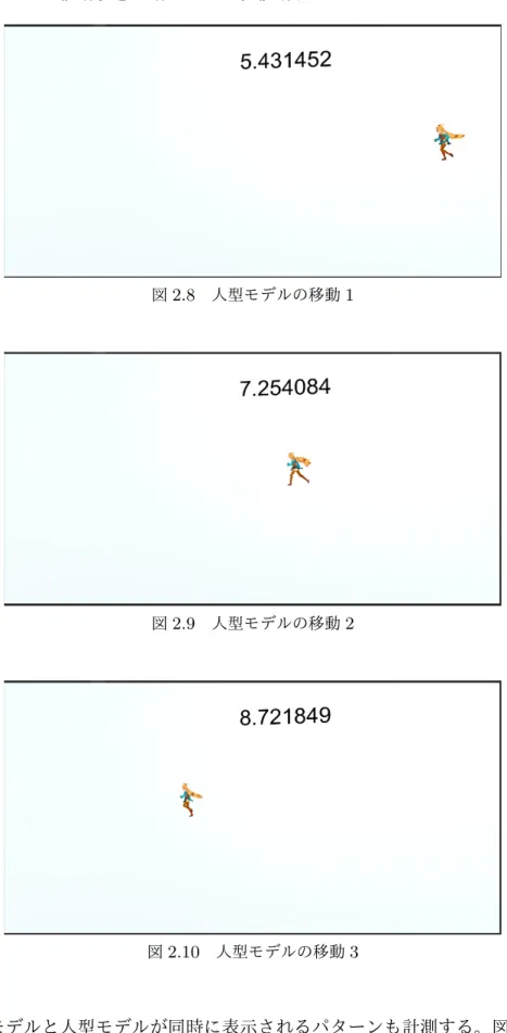 図 2.8 人型モデルの移動 1