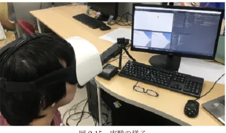 図 2.15 実験の様子