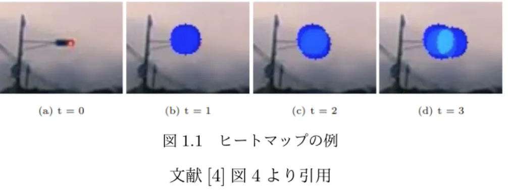 図 1.1 ヒートマップの例 文献 [4] 図 4 より引用 ゲイズプロットとは、視線の順序と注視時間を表したものであり、一人ひとりの視線の動きを 追って分析することが可能な分析方法である。図 1.2 はゲイズプロットの利用例である。視線の 順番を丸の中の数字、注視時間を丸の大きさで表している。 図 1.2 ゲイズプロットの例 U-site より引用 https://u-site.jp/usability/eye-tracking/ 視線計測はマーケティングの調査によく使われている。これは、視線の情報から消