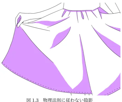 図 1.3 物理法則に従わない陰影 て陰影をつけるのは難しい． 同じようにモデルを生成するスケッチベースのモデリング手法 [21][22][23] があるが， 3D モデ ルを生成することを目的としているため，シェーディングを行い，陰影を生成するのは難しい． 他に， Jayaraman ら [24] のイラストの内部にある洋服のシワに注目した研究がある．この研究 では，ユーザーが描いたシワがどのような形状を示しているのかを分析し，そこからイラスト風 のシェーディングができるモデルを生成している．しかし，アニ