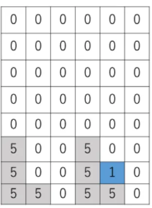 図 2.7 L 字を探索したときの探索結果の例