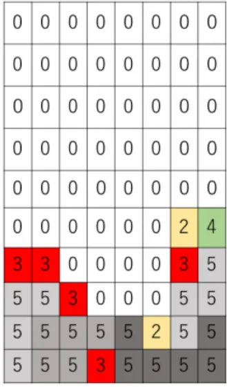 図 3.7 文字列 ”4C” で探索した結果