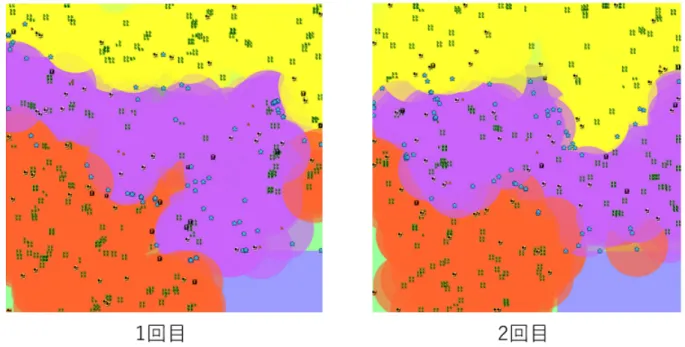 図 3.5 既存のゲームにおける本手法の検証の結果 3.2.4 NPC 配置の自動生成手法としての有効性の検証と結果 ゲームにおける NPC 配置では、一定領域内に存在する NPC 種類は複数である事が一般的であ る。そのため、 NPC 配置の自動生成手法としての有効性の検証では複数種の肉食動物を設定し検 証を行った。また、種類ごとに間隔を空けて初期配置をすることで生物が自由に活動できるよう にした。初期位置から離れた場所に領域を生成しやすくすることで、自由に活動できたとしても 初期位置に近い位置で領域を生