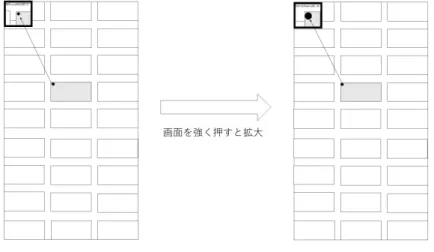 図 2.2 提案した拡大鏡デモイメージ