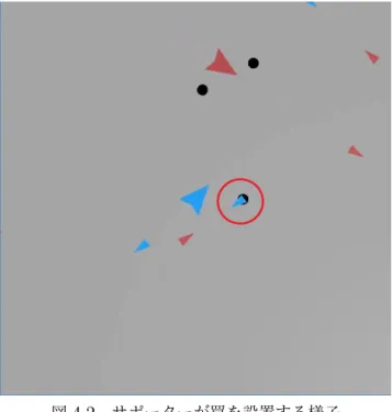 図 4.2 サポーターが罠を設置する様子